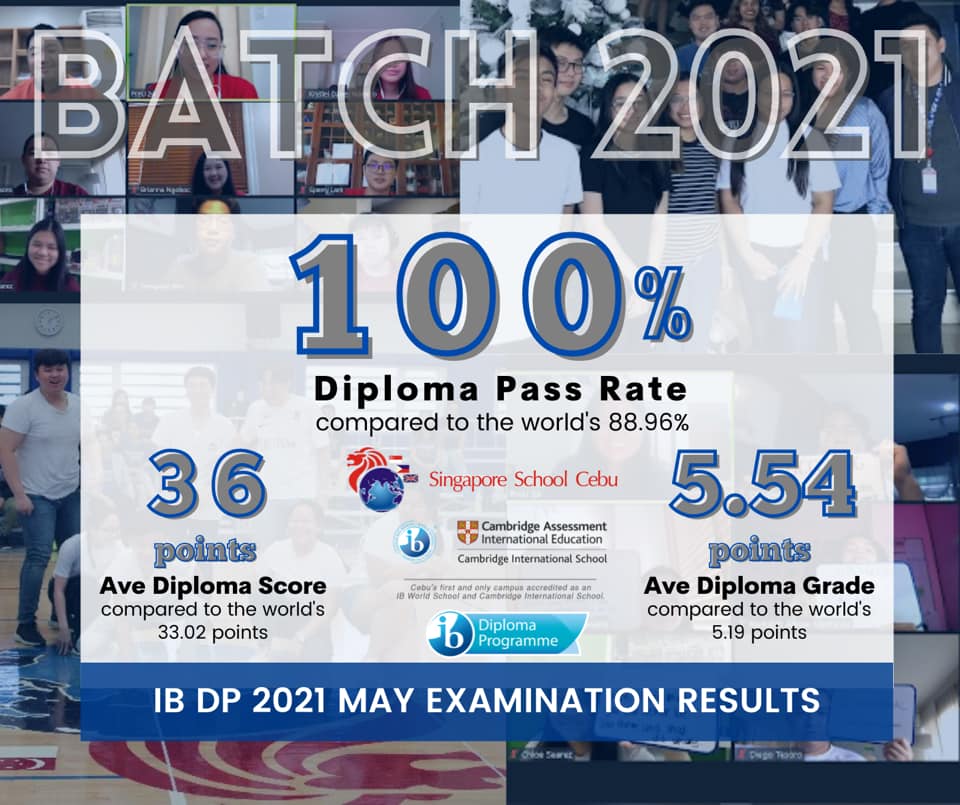 Batch 2021’s IB RESULTS